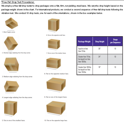 drop-test-z-d-packaging-group